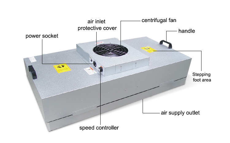 FFU series fan filter unit